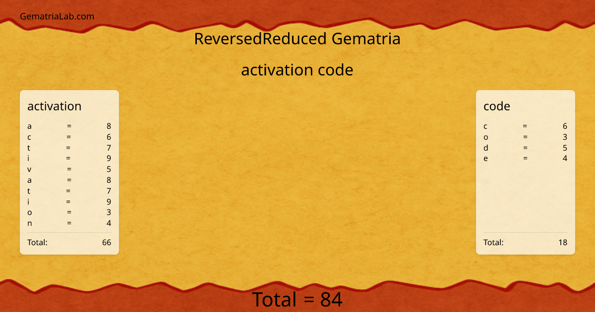 activation code in reversedReduced Gematria